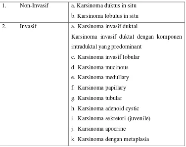 Tabel 2.1: Histologi Kanker Payudara 