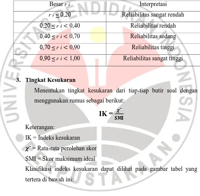 Tabel 3.2 