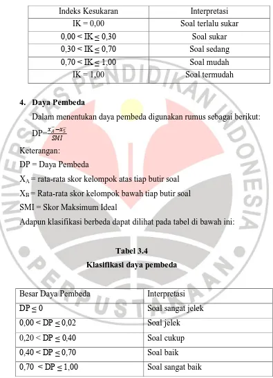 Tabel 3.4 Klasifikasi daya pembeda 