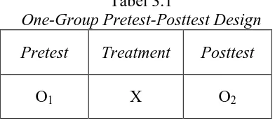 Tabel 3.1 One-Group Pretest-Posttest Design
