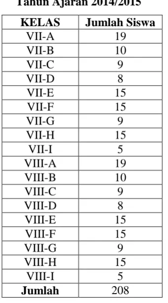 tabel 3.2 berikut. 