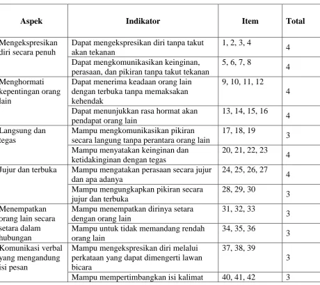 Tabel 3.4 