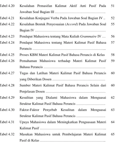 Tabel 4.20 