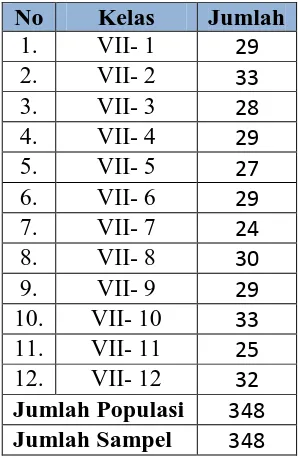 Tabel 3.1  Jumlah Anggota Populasi dan Sampel 