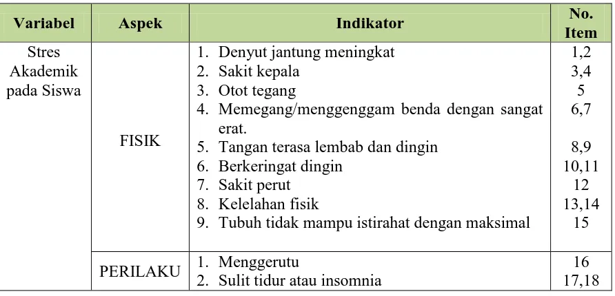 Tabel 3.5 Kisi-kisi Gejala Stres Akademik Peserta Didik 