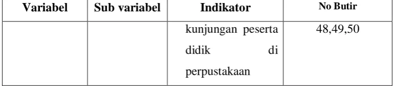 Tabel 3.4 