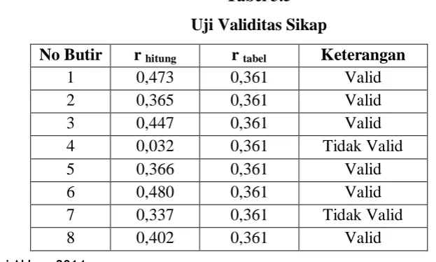 Tabel 3.5 