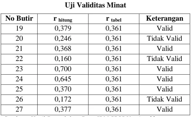 Tabel 3.7 