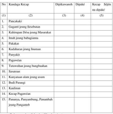 Tabel 3.5 Padoman wawancara 