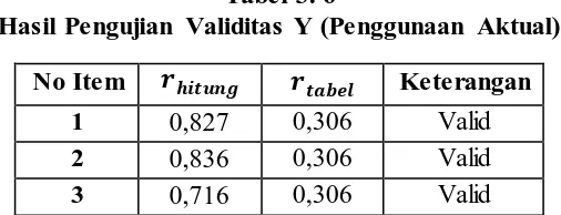 Tabel 3. 4 Hasil Pengujian Validitas X1 (Persepsi Kemudahan) 