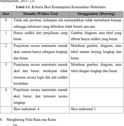 Tabel 3.1. Kriteria Skor Kemampuan Komunikasi Matematis 