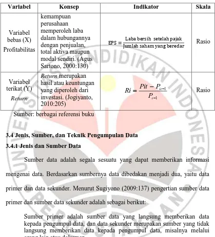 Tabel 3.1 