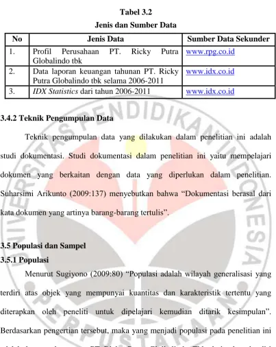 Jenis dan Sumber DataTabel 3.2  