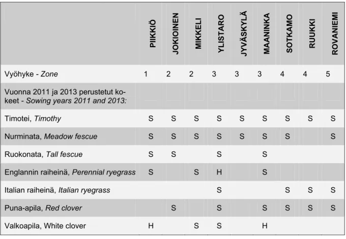 Table 3. Trial sites for feed grass 2014. 
