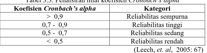 Tabel 3.3. Penafsiran nilai koefisien Koefisien Cronbach’s alpha  Kategori 