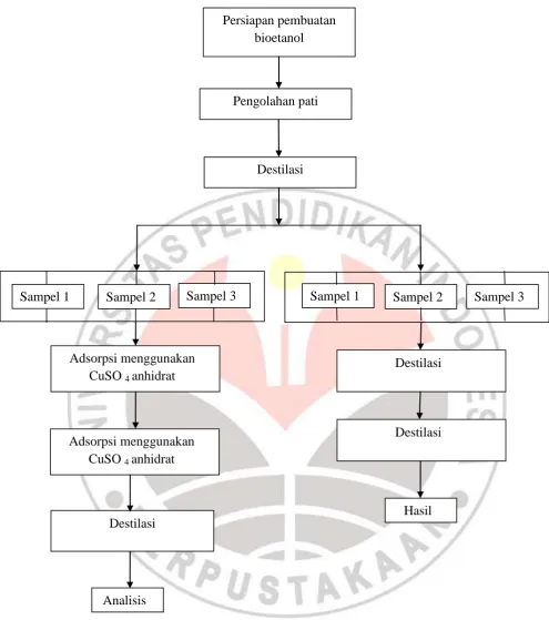 Gambar 3.1 Bagan Alur Penelitian 