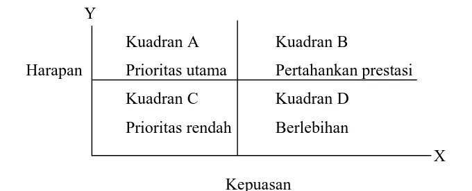Tabel 2. Kategori  tingkat kepuasan menurut Arikunto (1992)