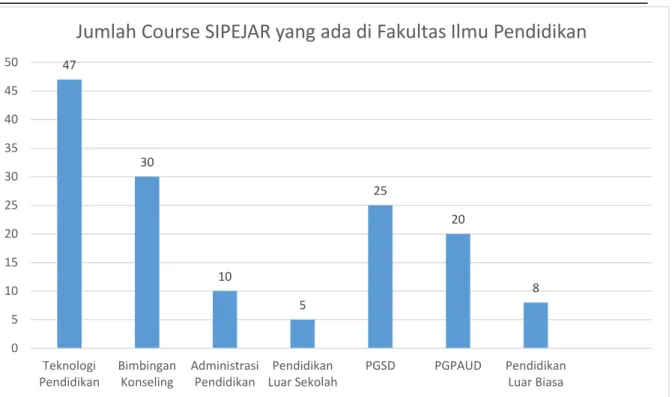 Gambar 1. Jumlah kelas SIPEJAR FIP per 2 Jan 2019 