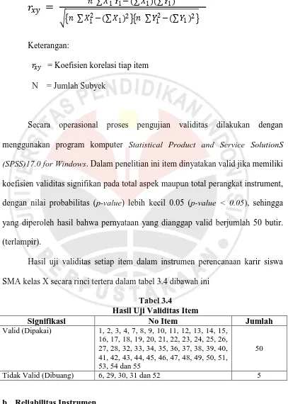 Tabel 3.4 Hasil Uji Validitas Item 