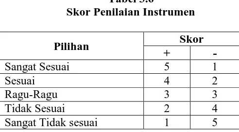 Tabel 3.6 Skor Penilaian Instrumen 