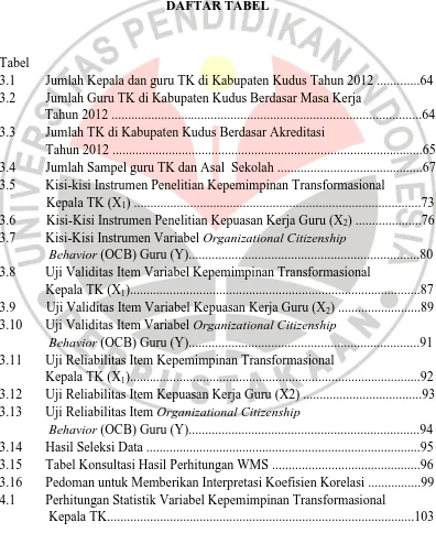 Tabel 3.1         Jumlah Kepala dan guru TK di Kabupaten Kudus Tahun 2012 .............64 
