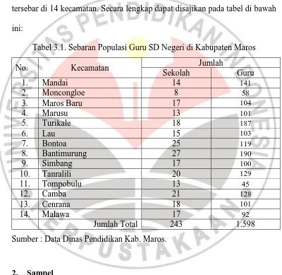 Tabel 3.1. Sebaran Populasi Guru SD Negeri di Kabupaten Maros 