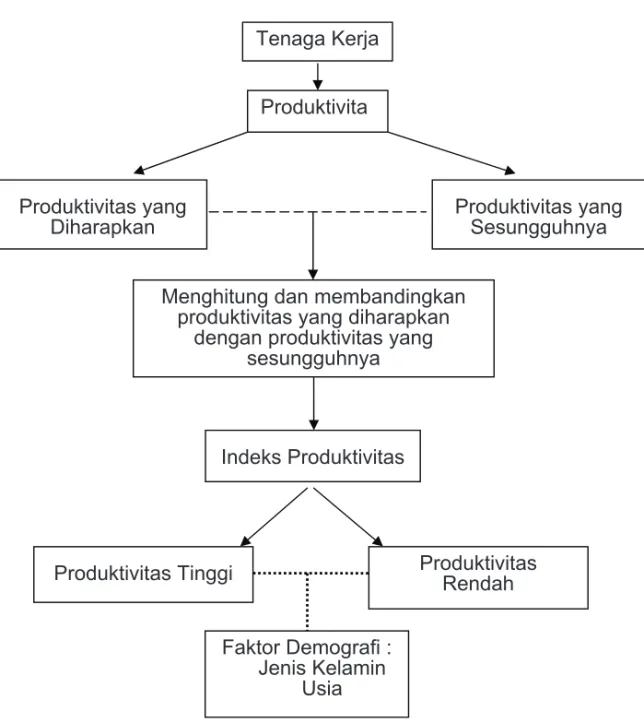 Gambar 1. Model penelitian