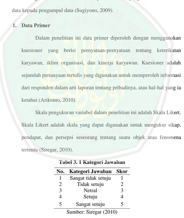 Tabel 3. 1 Kategori Jawaban  No.  Kategori Jawaban  Skor 