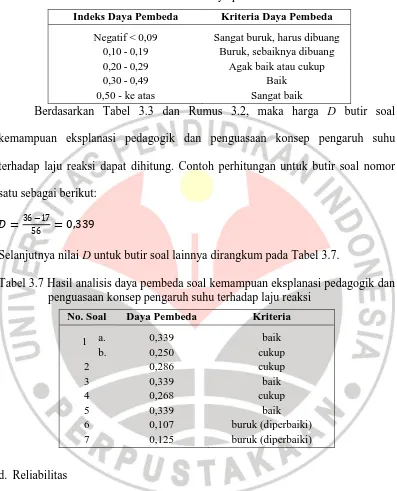 Tabel 3.6 Kriteria daya pembeda