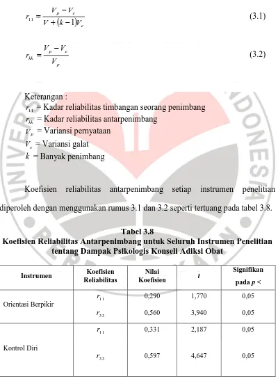 Tabel 3.8 Koefisien Reliabilitas Antarpenimbang untuk Seluruh Instrumen Penelitian 