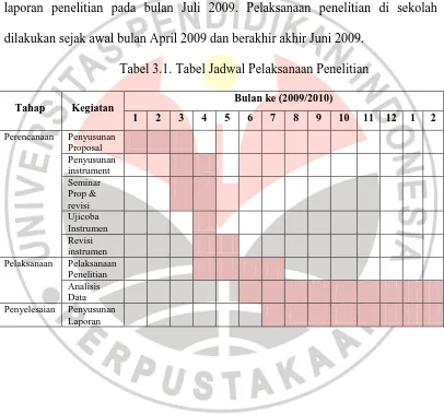 Tabel 3.1. Tabel Jadwal Pelaksanaan Penelitian 