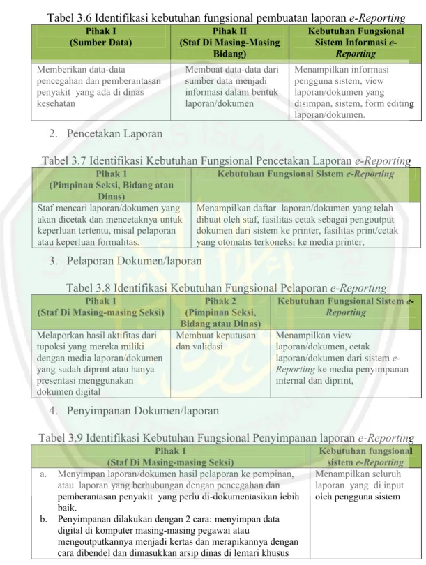 Tabel 3.6 Identifikasi kebutuhan fungsional pembuatan laporan e-Reporting Pihak I
