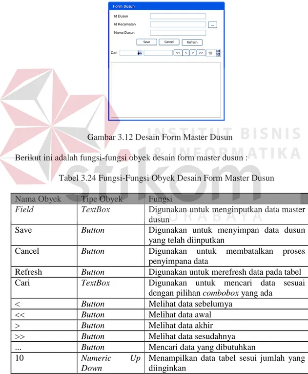 Gambar 3.12 Desain Form Master Dusun  Berikut ini adalah fungsi-fungsi obyek desain form master dusun : 
