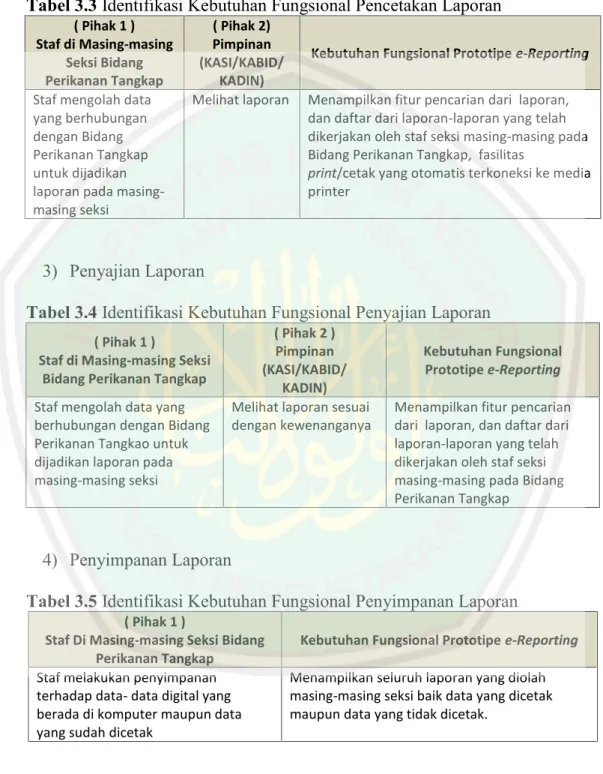Tabel 3.3 Identifikasi Kebutuhan Fungsional Pencetakan Laporan