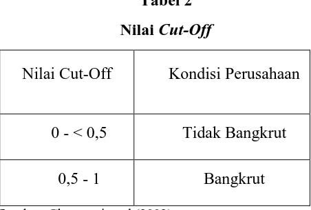 Tabel 2 regresi yang digunakan untuk menganalisis Nilai Cut-Off