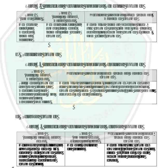 Tabel 3.2 Identifikasi Kebutuhan Fungsional Pembuatan Dokumen 