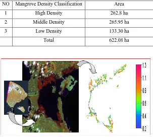 Table.3.2. The result of mangrove density interpretation by using  Landsat ETM+ 2002    