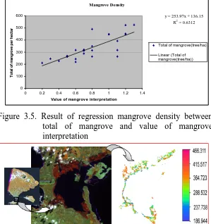Figure 3.7. Result of mangrove density using  algoritm regression 2002 with overlay of mangrove density interpretation using Landsat 1994  