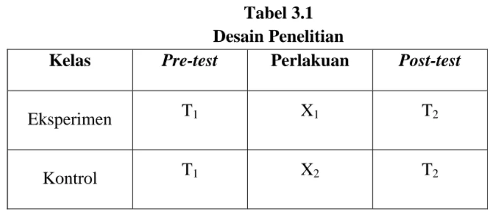 Tabel 3.1  Desain Penelitian 
