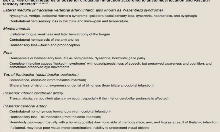 Tabel 2. Gambaran Klinis Posterior Circulation Ischaemic Sesuai Lokasi Anatomi dan Vaskularisasi 