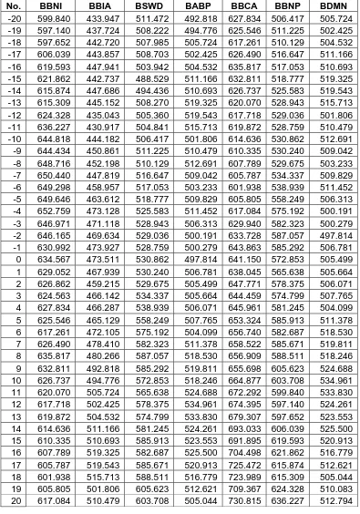 Tabel Indeks Harga Saham Gabungan Tahun 2003 