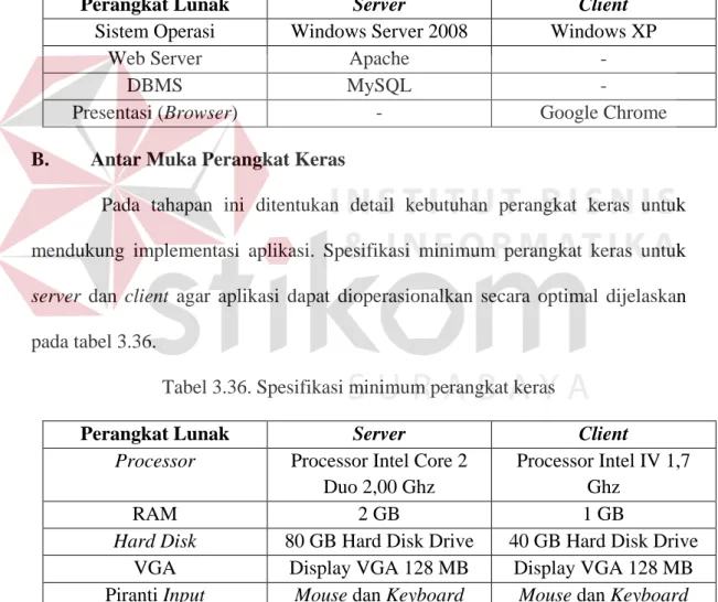 Tabel 3.35. Spesifikasi minimum perangkat lunak 