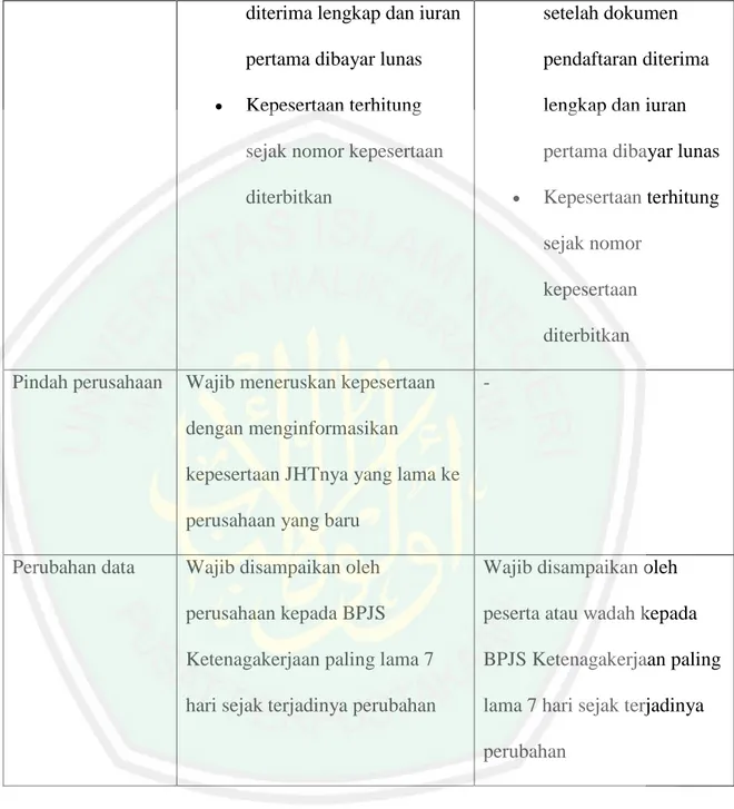 Tabel 3. Iuran dan Tata Cara Pembayaran 
