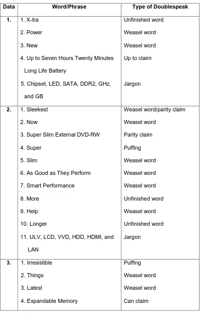 Table of Words/Phrases Containing Doublespeak 