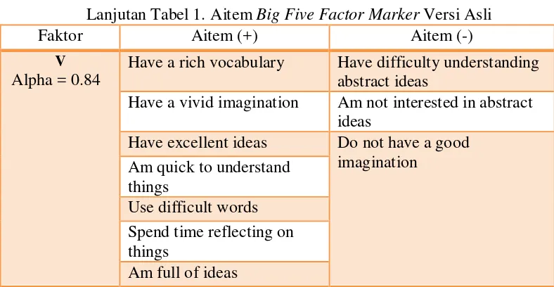 Tabel 1 merupakan aitem-aitem Big Five Factor Marker dalam versi 