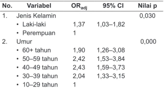 Tabel 4.  Hasil Akhir Analisis Multivariat