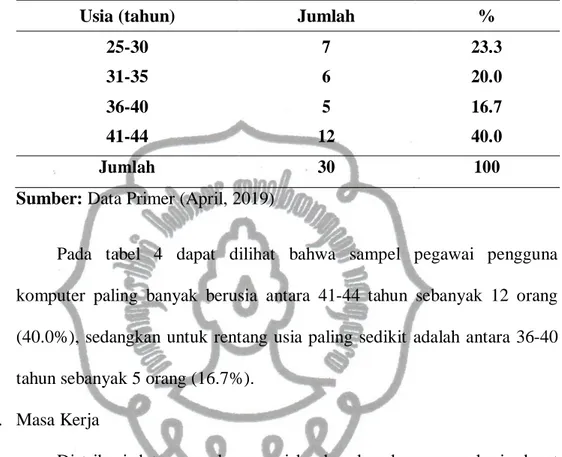 Tabel 4.  Distribusi  Sampel  Pegawai  Berdasarkan  Usia  di  Area  Kantor PT. Pelabuhan Indonesia III (Persero) Regional Bali  Nusa Tenggara Tahun 2019 