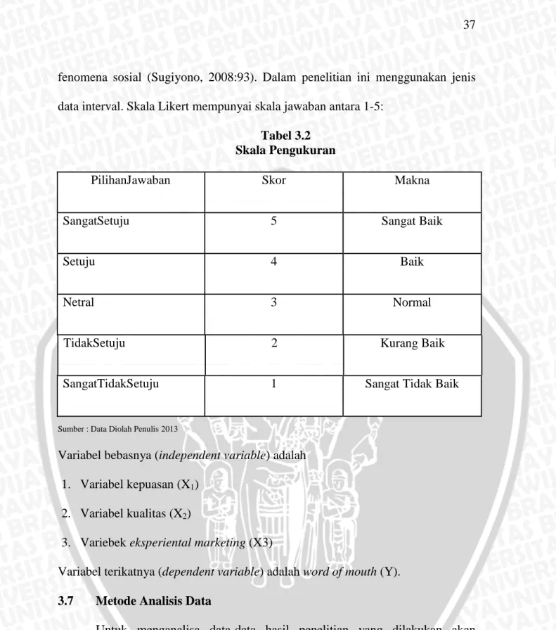 Tabel 3.2  Skala Pengukuran 