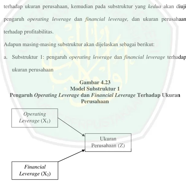 Gambar 4.23  Model Substruktur 1 
