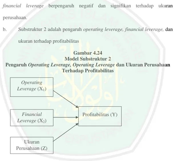 Gambar 4.24  Model Substruktur 2 